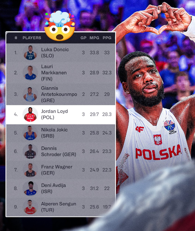 奇排在第四, 洛伊德带领