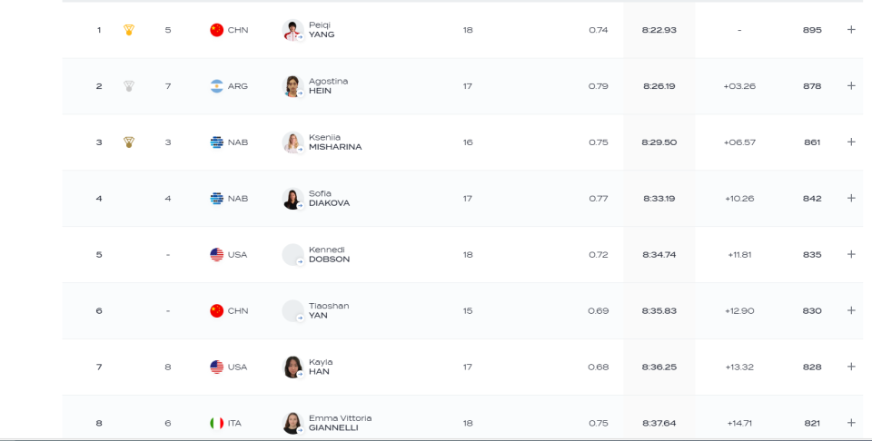 丰富大赛经, Oz, 项目