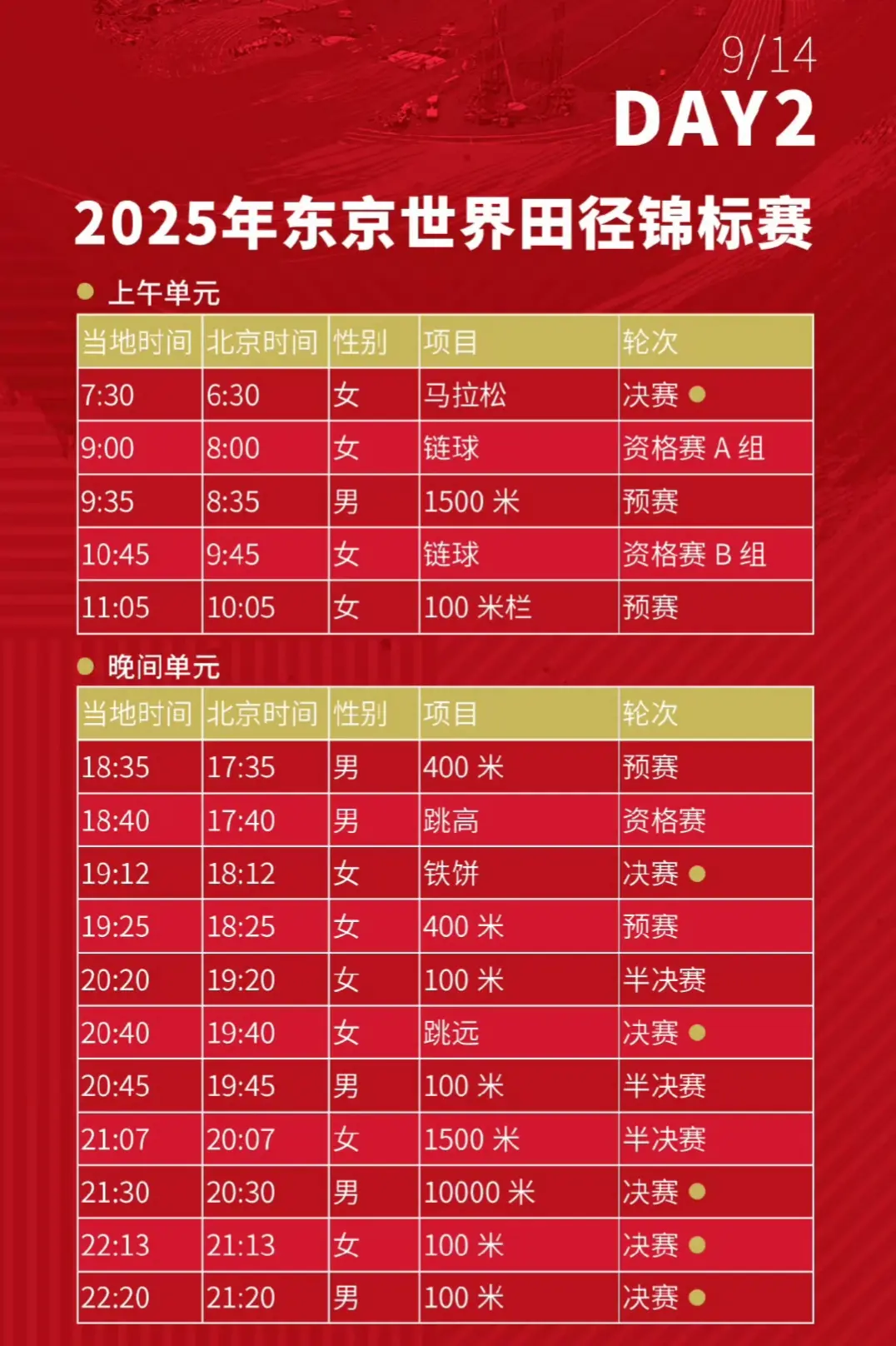奥运会冠军, 级线