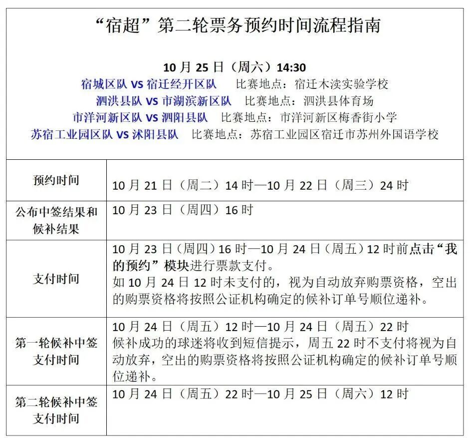 inews, 第三轮门票, LcWt