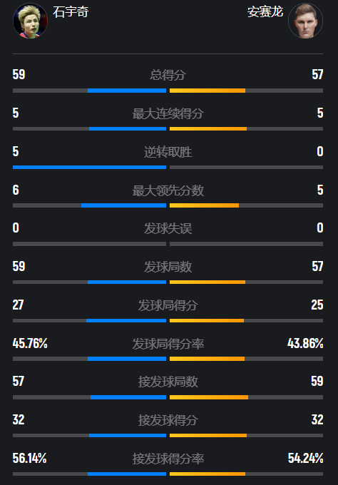 哥通过回球 哥通过回球